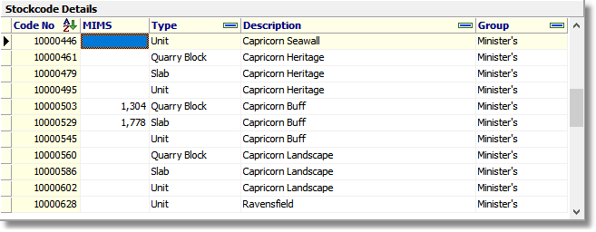 Stockcode Details